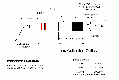 Sketch of Exactus lens sensor
